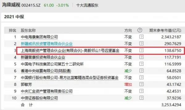 高毅最新持股揭秘，投資風(fēng)向標(biāo)已指向何方？