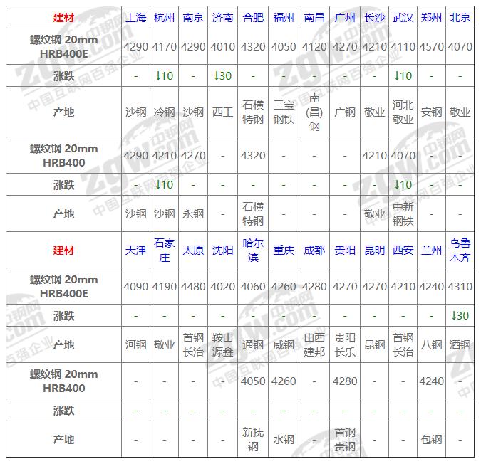 今日鋼材價格動態(tài)，科技重塑材料市場，未來生活新潮體驗報告