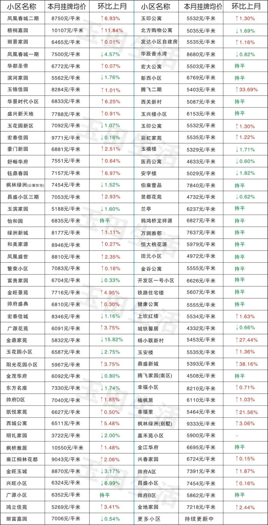 玉田最新樓價，科技重塑居住體驗，開啟智慧生活新時代