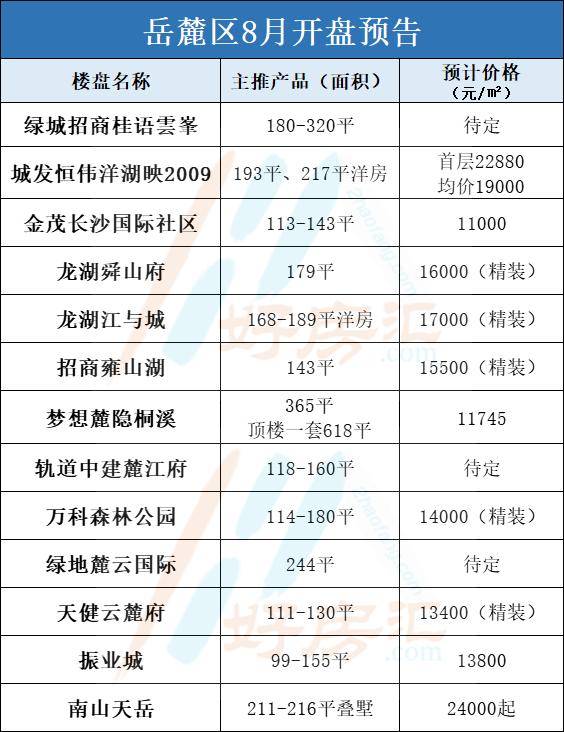 長沙最新開盤,長沙最新開盤，時代的脈搏與城市的脈動