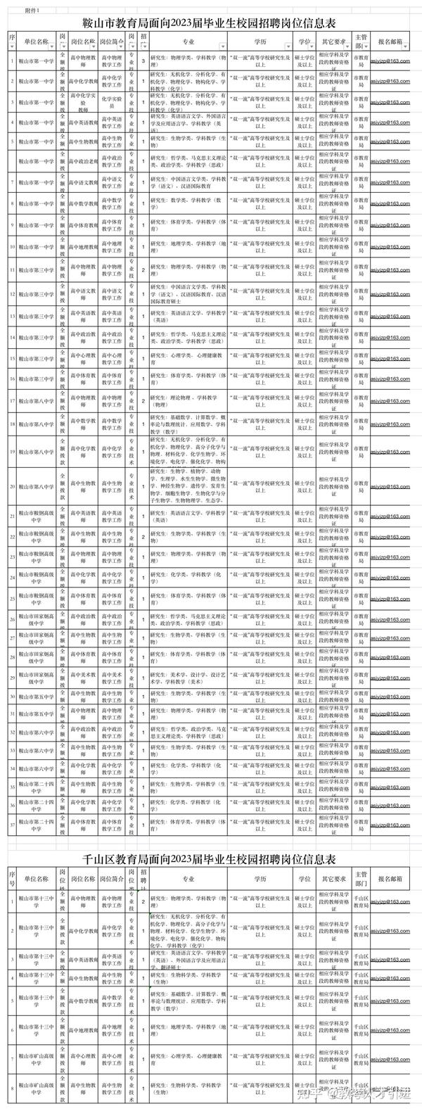 鞍山夜班招聘神器引領(lǐng)生活新篇章！