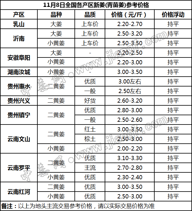 大大姜最新價(jià)格及購(gòu)買(mǎi)種植指南