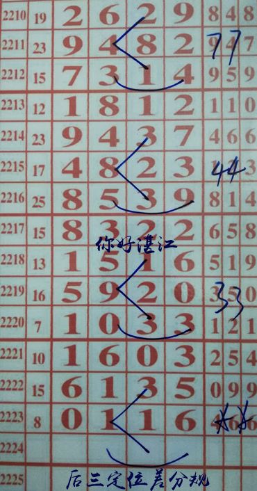 你好湛江，最新規(guī)律解讀