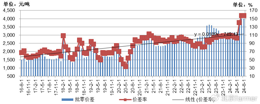 土豆最新價(jià)格走勢詳解，如何跟蹤價(jià)格變化并掌握最新動(dòng)態(tài)