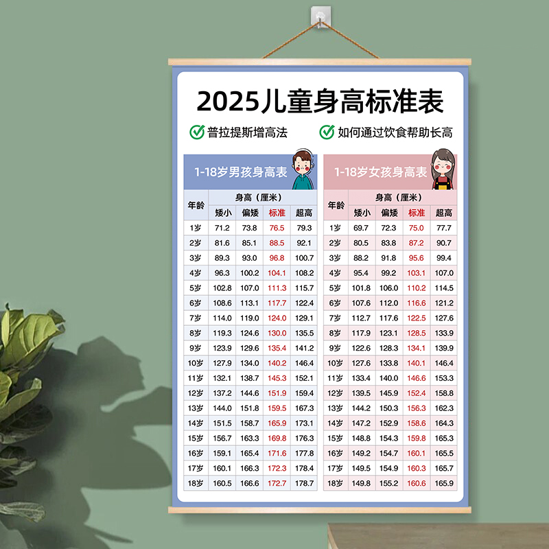 最新兒童身高，時(shí)代進(jìn)步下的孩子成長印記