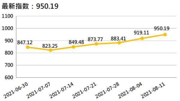 香蕉最新價(jià)格走勢(shì)，科技與生活的融合影響分析