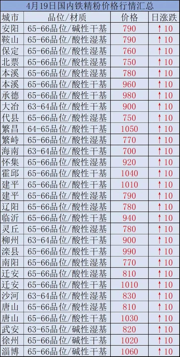 時代背景下的市場洞察，國內鐵精粉最新價格分析