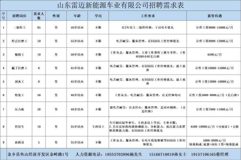 金鄉(xiāng)最新招工信息，開(kāi)啟職業(yè)新篇章，實(shí)現(xiàn)夢(mèng)想與自信同步提升