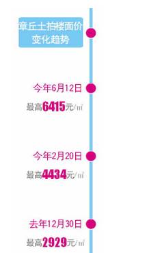 最新章丘房價詳解，購房步驟指南與最新動態(tài)分析