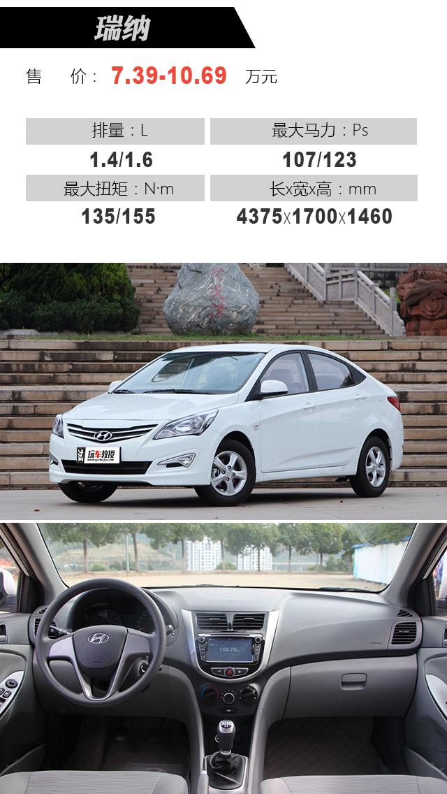 最新瑞納報(bào)價(jià)大全，購(gòu)車指南與價(jià)格參考