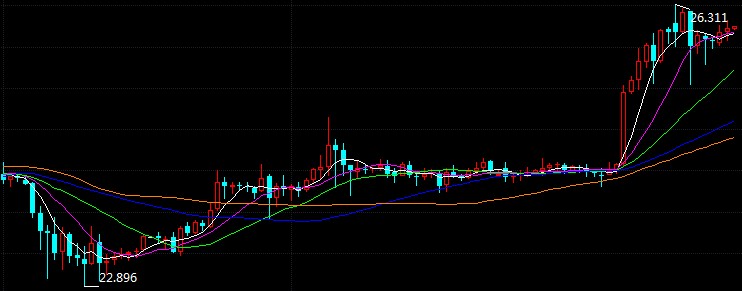 科技重塑未來，倫敦銀最新走勢(shì)與前所未有的投資體驗(yàn)