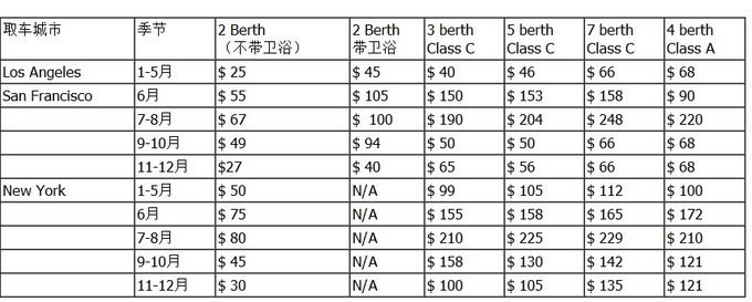 巷弄深處的隱藏寶藏，最新美國(guó)租車優(yōu)惠大放送