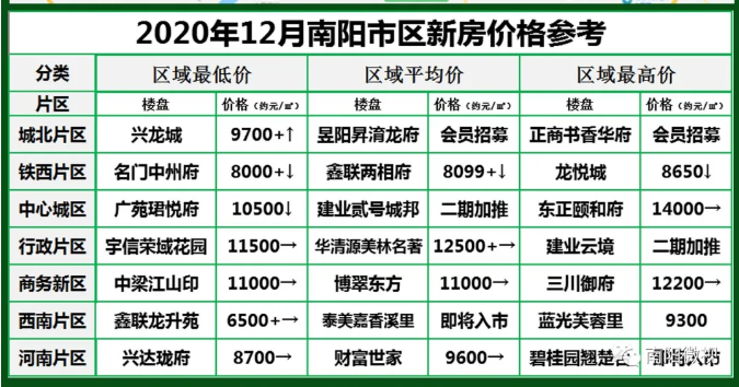 南陽最新樓市，與自然美景的邂逅，探尋內(nèi)心平和寧靜的居所