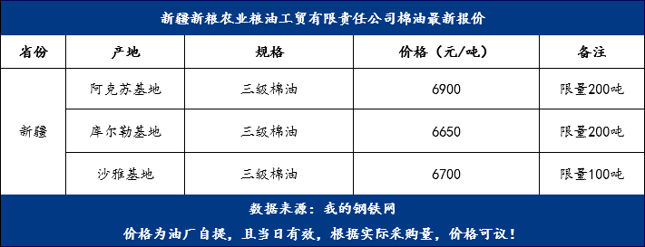 棉油最新價格，變化中的機(jī)遇，成就夢想的燃料之路