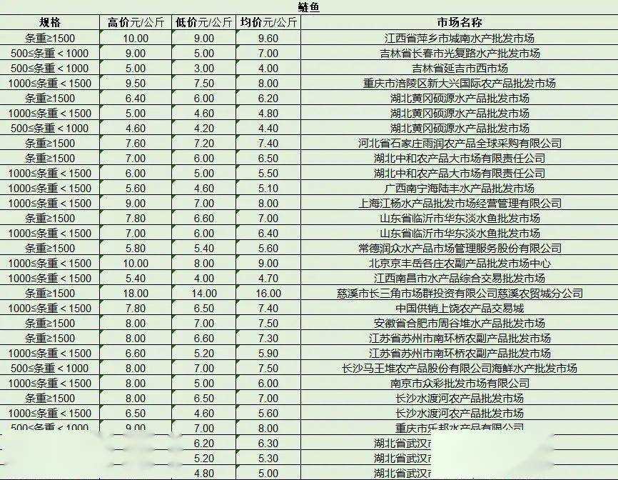 最新產(chǎn)品批發(fā)趨勢，行業(yè)熱點、產(chǎn)品亮點與市場策略解析