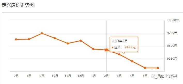 定興最新樓盤，自然美景探索之旅啟動(dòng)啦！