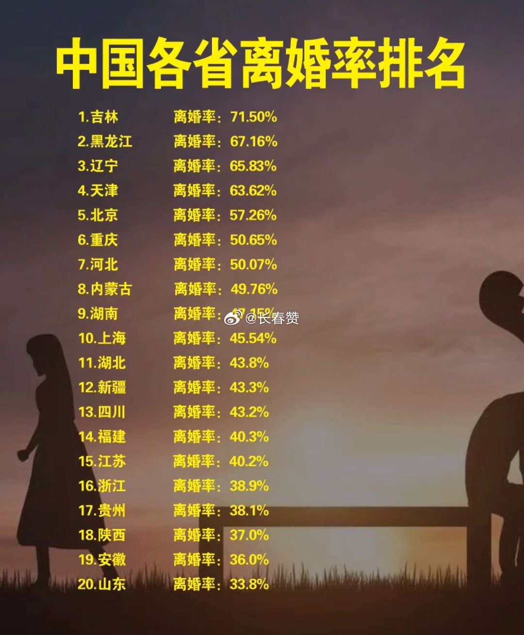 最新離婚率，探尋內(nèi)心平靜的旅程