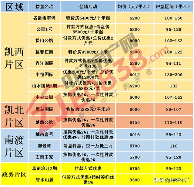 揭秘中江最新房價，重磅更新，不容錯過！