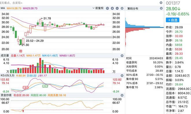A股最新數(shù)量概覽，最新股市動態(tài)與市場趨勢分析