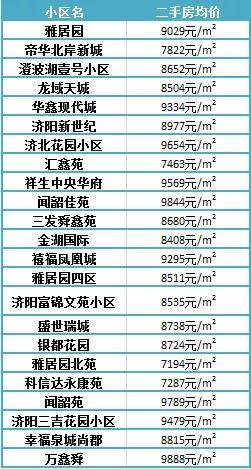 濟(jì)陽最新樓盤，投資置業(yè)的優(yōu)選之地