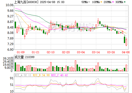 上海九百最新行情詳解，掌握行情資訊的每一步指南