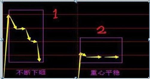 最新集合競價(jià)，躍向成功的躍板，變化中的自信與成就感的啟示