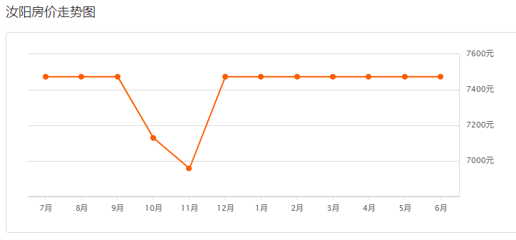 汝陽(yáng)最新房?jī)r(jià)指南，如何獲取最新房?jī)r(jià)信息及購(gòu)房建議