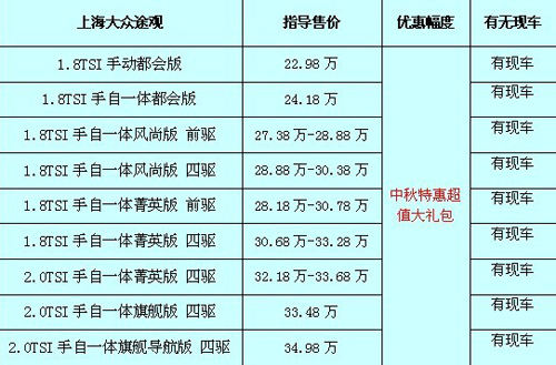 途觀最新價格及購車指南，預(yù)算規(guī)劃與購車決策參考