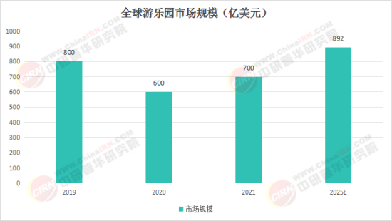 夢(mèng)幻樂(lè)園奇遇，揭秘2025最新娛樂(lè)項(xiàng)目