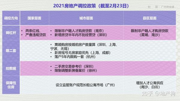 最新樓市調(diào)控，重塑市場(chǎng)平衡的關(guān)鍵策略之道