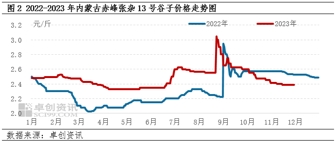 赤峰黍子最新價(jià)格，自然美景下的旅行探索