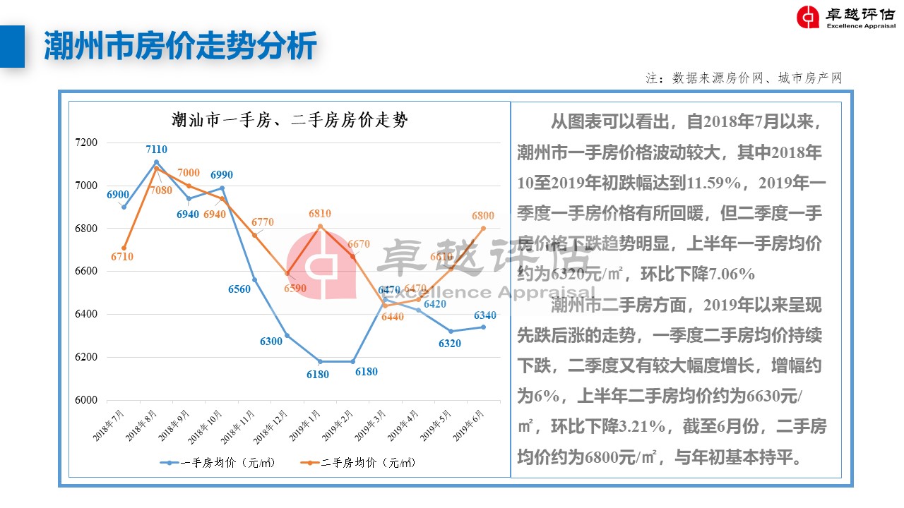 潮州最新房價(jià)，家的溫暖與價(jià)值解讀