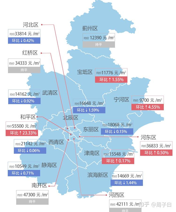 寧河最新房價(jià)，科技重塑居住夢(mèng)想，開啟未來生活新篇章