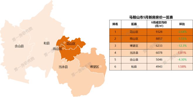 安徽池州房?jī)r(jià)動(dòng)態(tài)，城市變遷中的居住成本與生活成長(zhǎng)