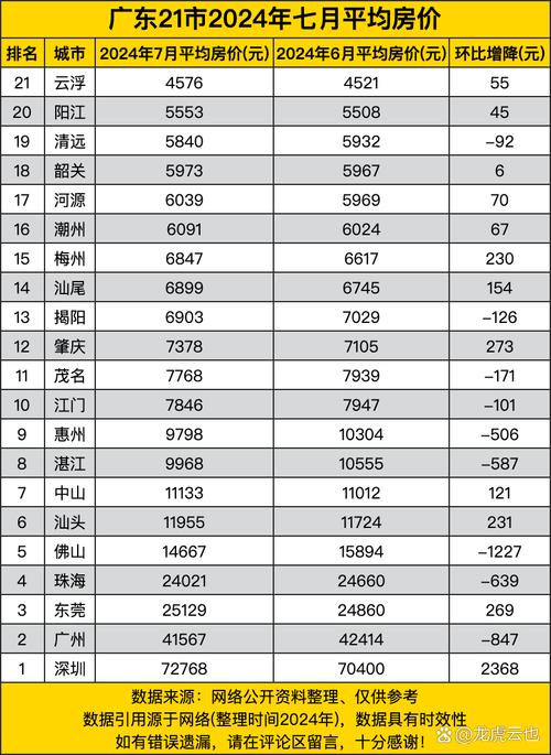 云浮最新房?jī)r(jià)走勢(shì)，背景、動(dòng)態(tài)與地域影響力分析