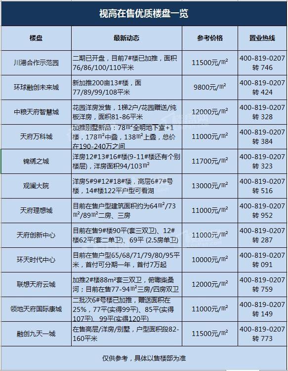 儀隴最新樓盤市場現(xiàn)狀、前景展望及樓盤概覽