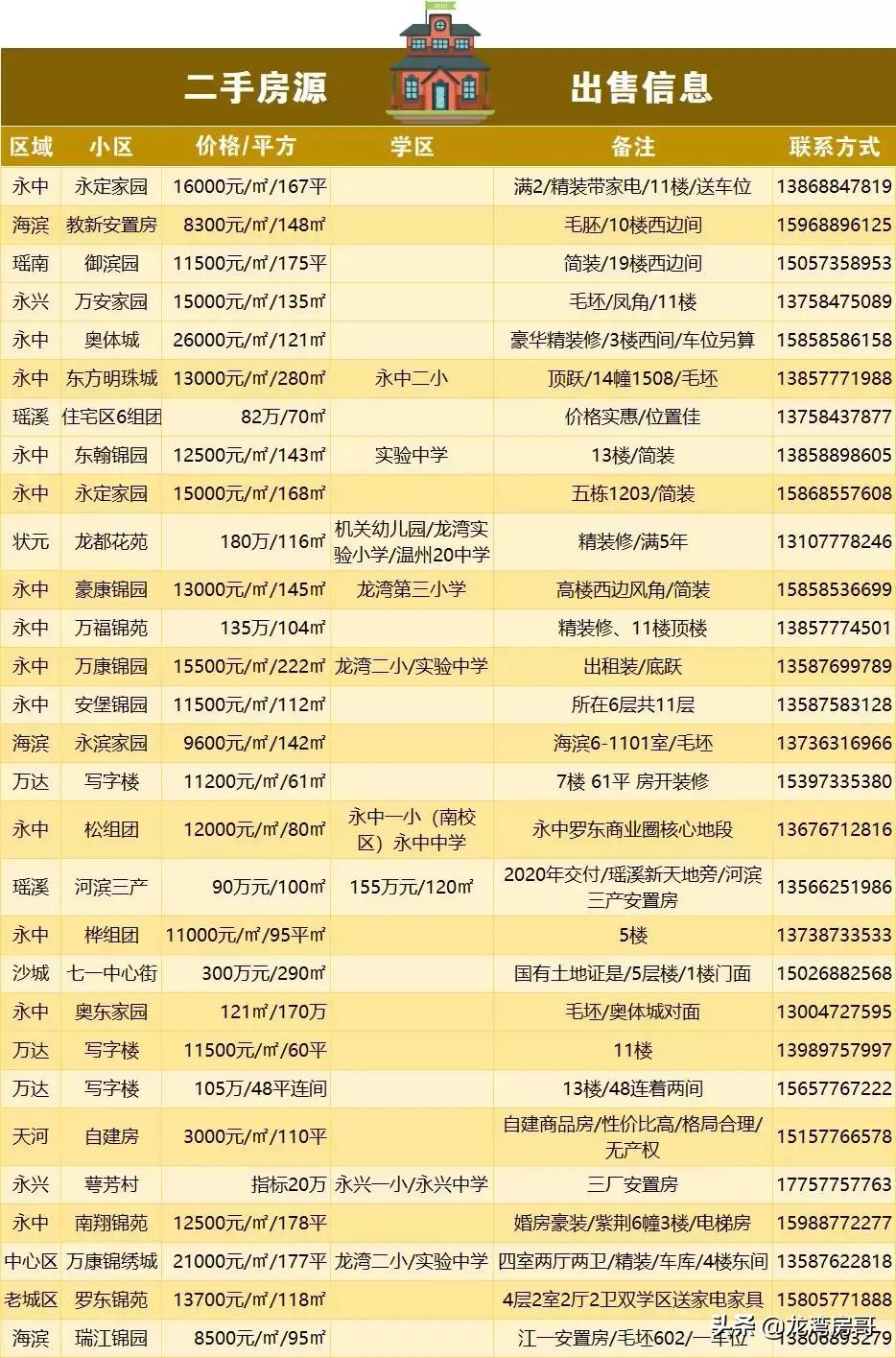 最新房源與小巷魅力，探尋特色小店背后的獨特魅力
