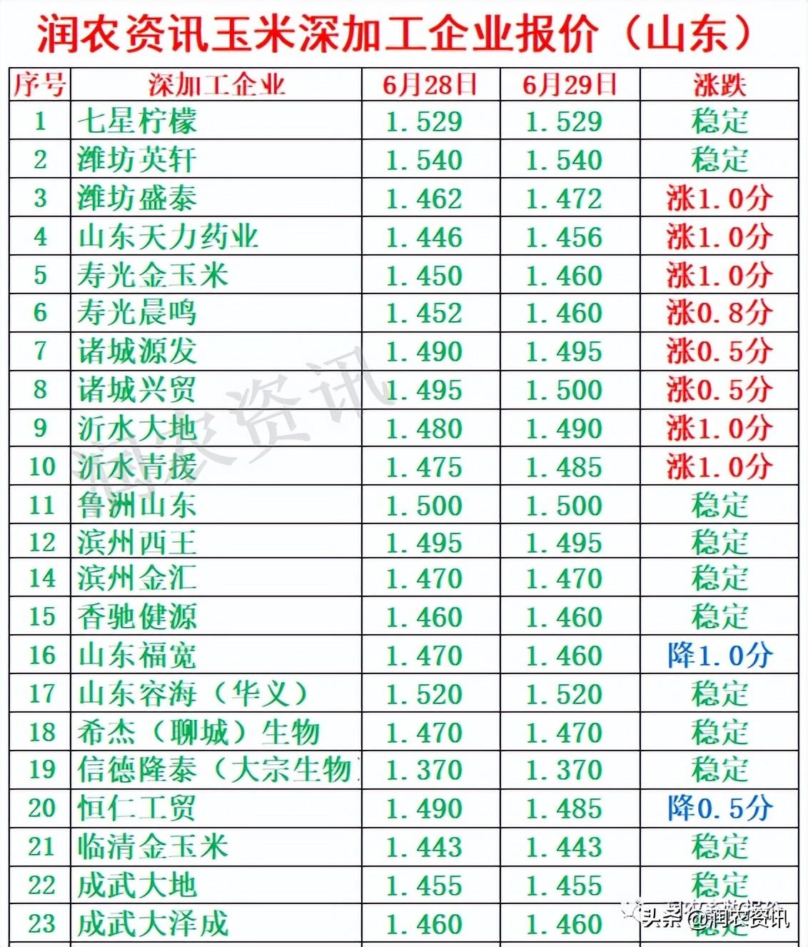 玉米最新價(jià)格，與自然美景相遇，尋找內(nèi)心的寧?kù)o之旅