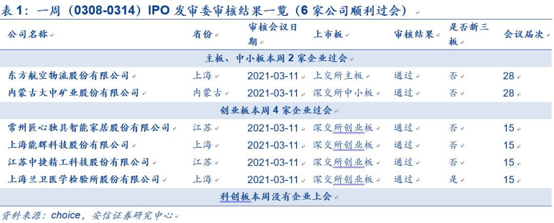 IPO企業(yè)最新排隊(duì)，洞悉未來資本市場(chǎng)熱門候選企業(yè)