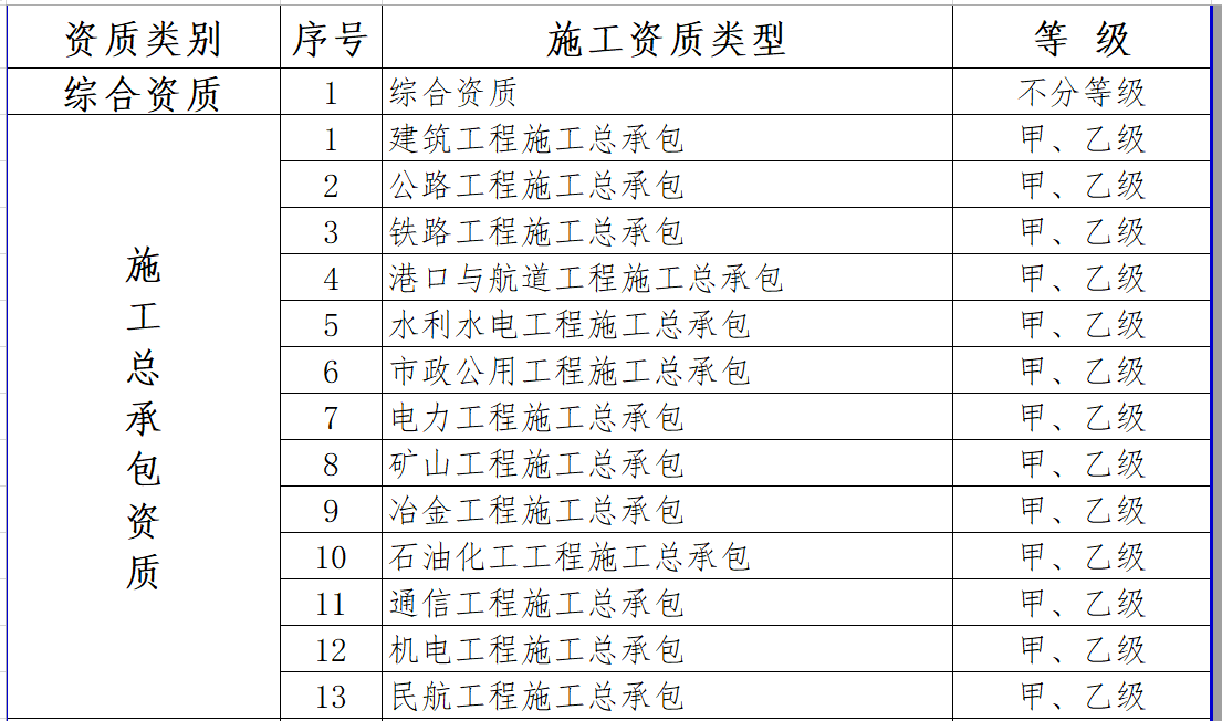 最新施工資質(zhì)，建筑行業(yè)的新門檻與新機(jī)遇的挑戰(zhàn)