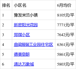 新密房產(chǎn)最新信息概覽，城市房產(chǎn)動(dòng)態(tài)與前景展望