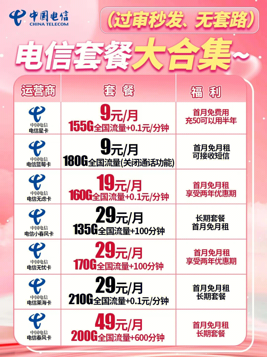 電信最新優(yōu)惠套餐深度解析與主觀闡述，超值套餐，一網(wǎng)打盡！