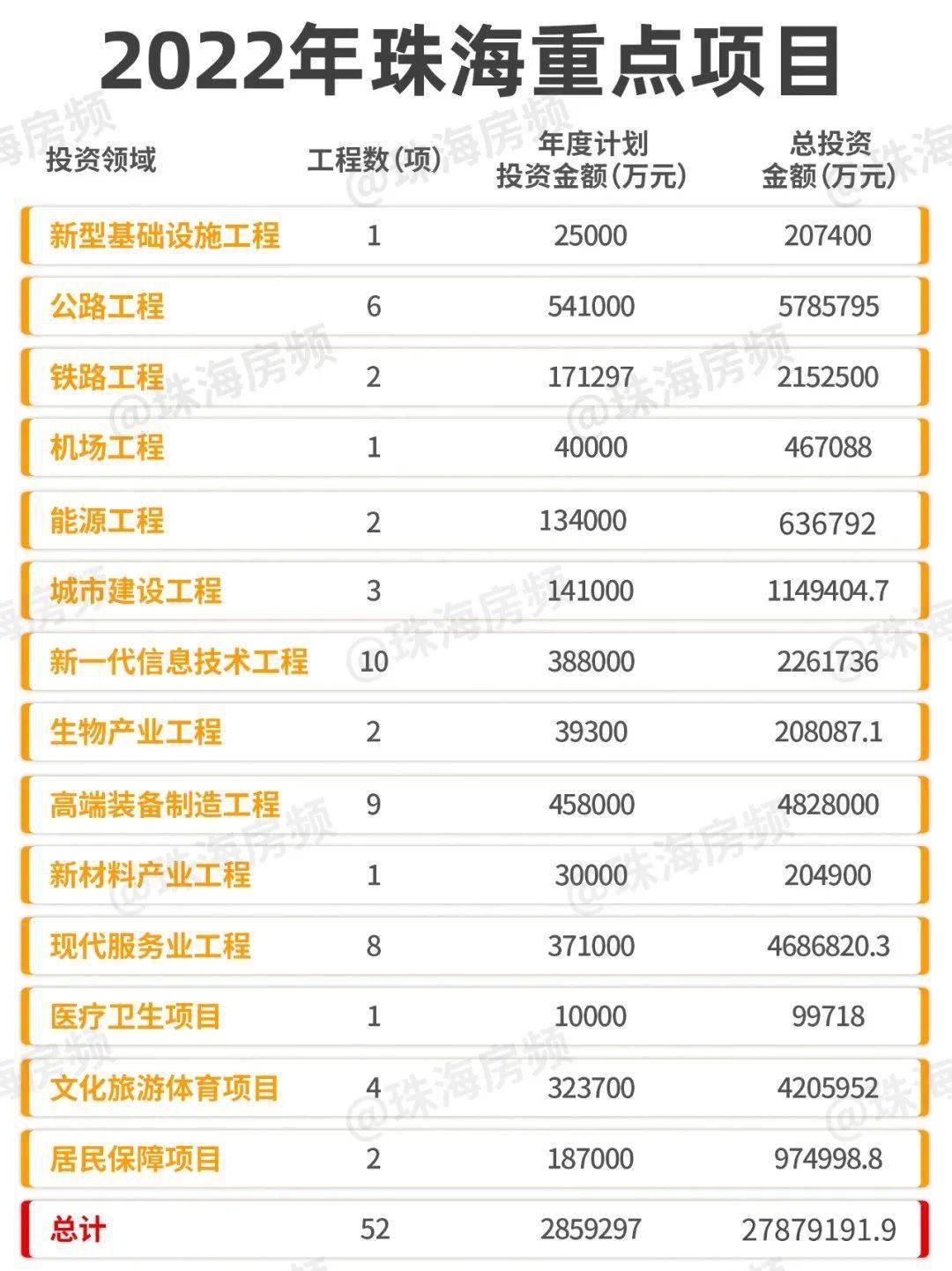 珠海最新項(xiàng)目觀點(diǎn)論述，探索前沿與發(fā)展趨勢(shì)