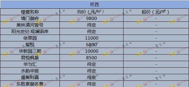 圍場(chǎng)最新樓價(jià)概覽，市場(chǎng)走勢(shì)、熱門(mén)區(qū)域與購(gòu)房指南