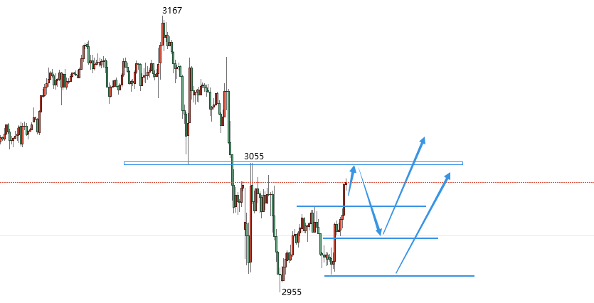 科技重塑貴金屬投資體驗，最新黃金白銀走勢分析