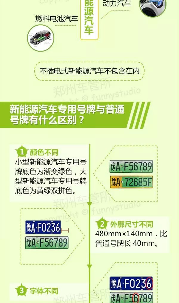 濮陽最新車牌演變、特點與意義解析