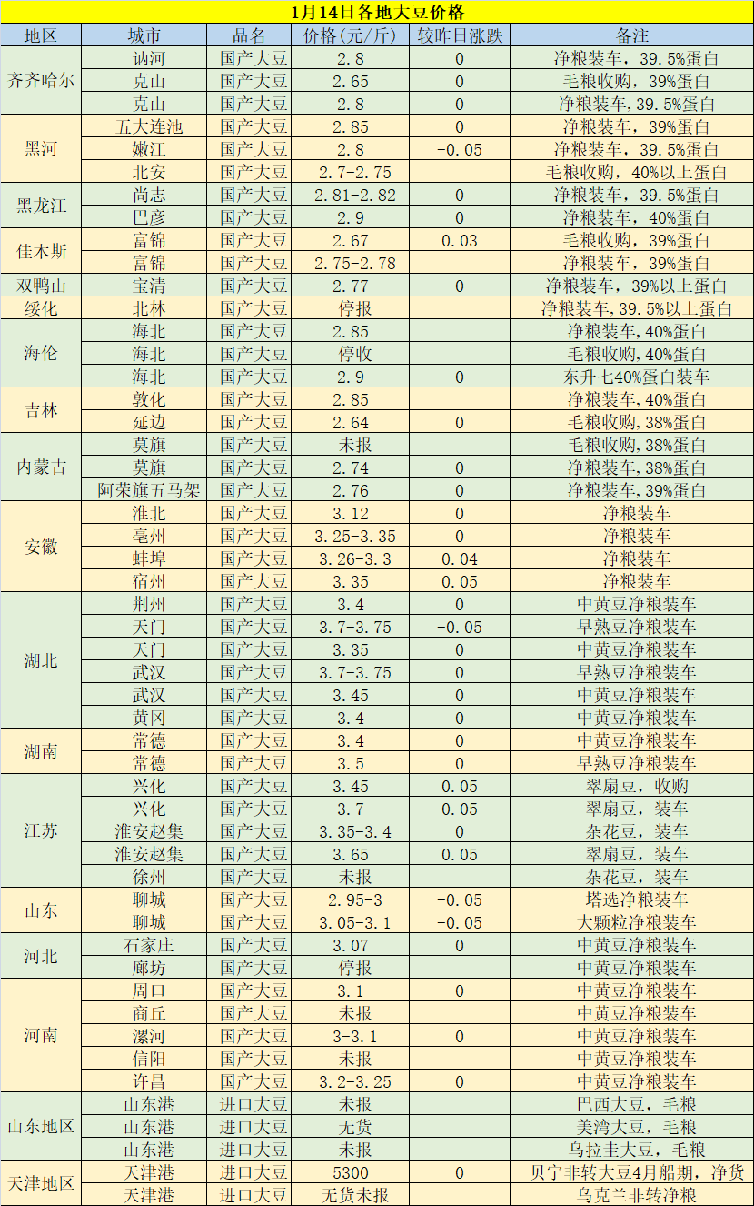 今日黃豆最新價(jià)格，科技重塑視界，黃豆價(jià)格躍上新高度