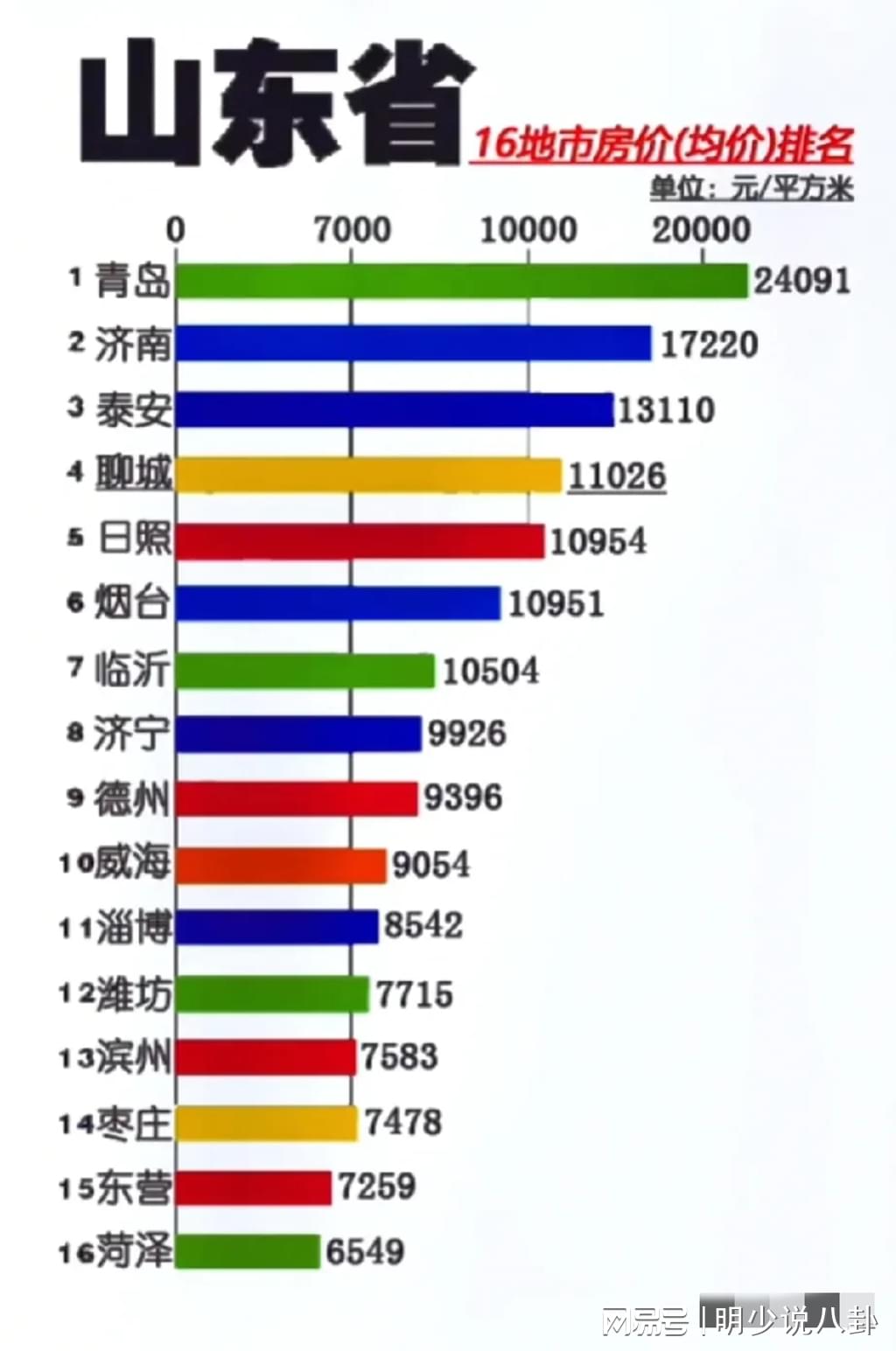 山東最新房價揭秘，巷弄深處的意外驚喜