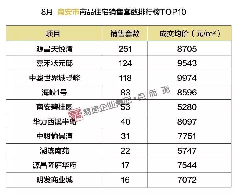 南安最新樓盤，理想投資置業(yè)之選