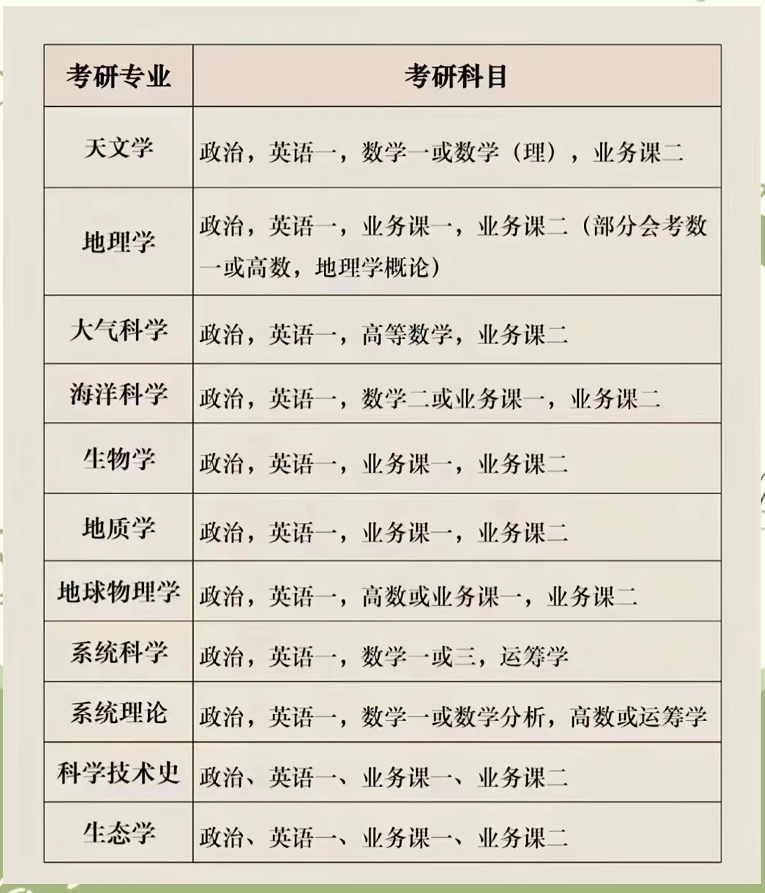 最新考研專(zhuān)業(yè)選擇指南，步驟與策略解析